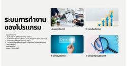 SALE ขาย โปรแกรมลงประกาศอสังหาอัตโนมัติ สำหรับนายหน้า โพสต์บ้าน คอนโด หลายเว็บพร้อมกัน ประหยัดเวลา ปิดการขายไวขึ้น